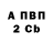 Бошки Шишки Bruce Banner Polina Nedoshivina